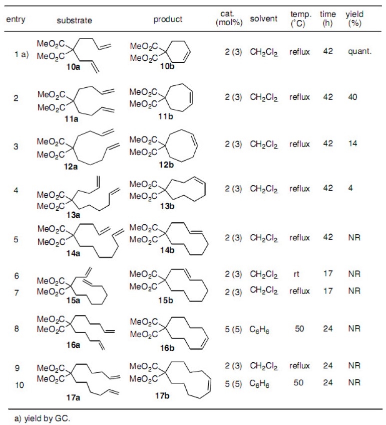 graphic file with name molecules-15-04242-i001.jpg