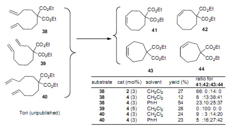 Scheme 9