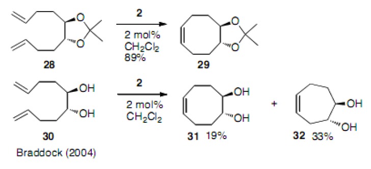 Scheme 6