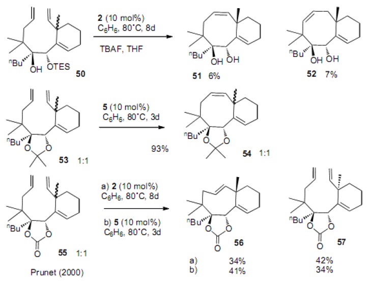 Scheme 12