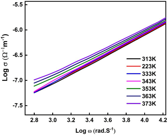 Figure 15