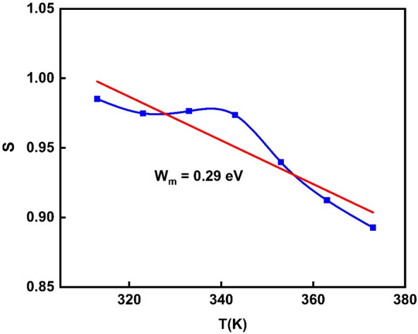 Figure 16