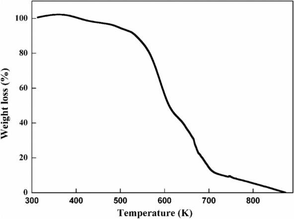 Figure 10