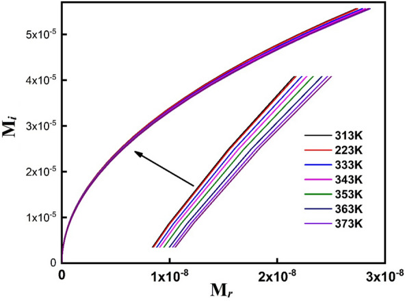 Figure 17