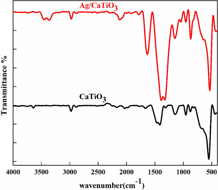 Figure 5