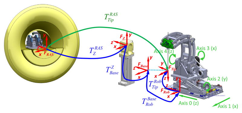 Fig. 14