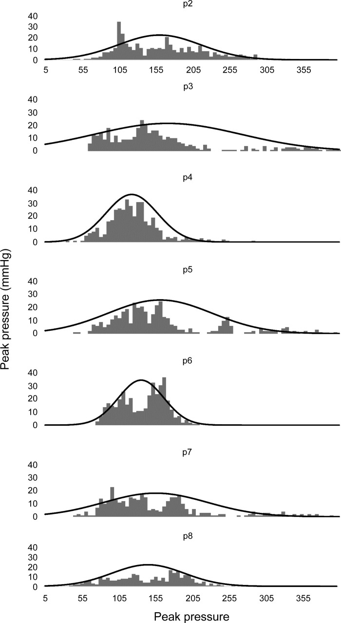 Fig. 5.