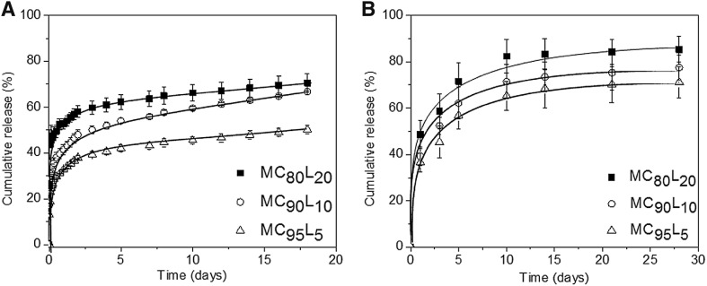 Fig. 5