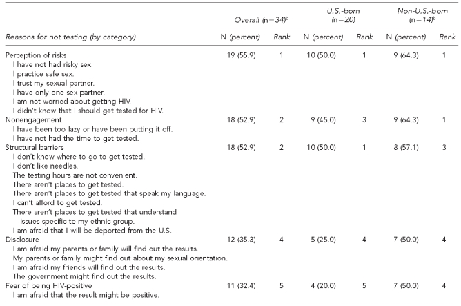 graphic file with name 7_WongTable2a.jpg