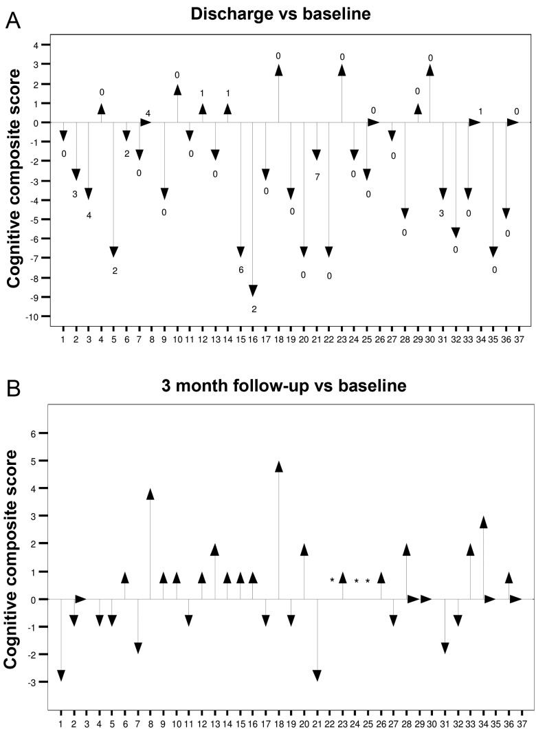 Figure 3: