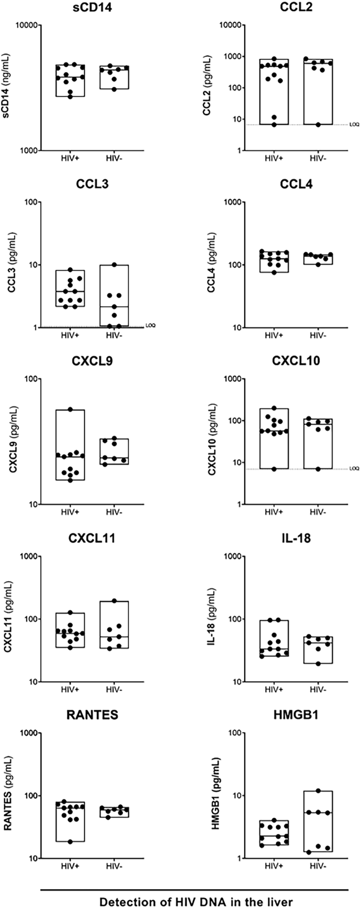 Supplementary Figure S11