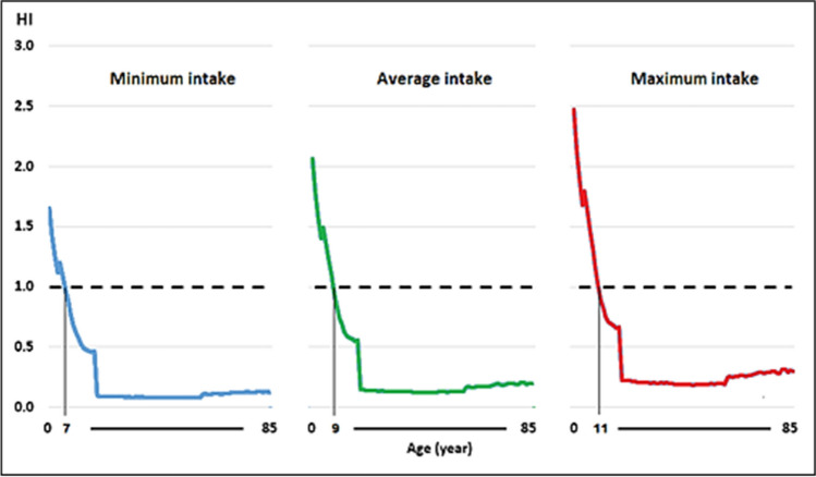 Fig. 7