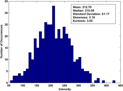 Fig. 6