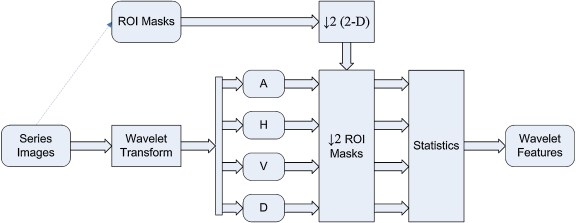 Fig. 4