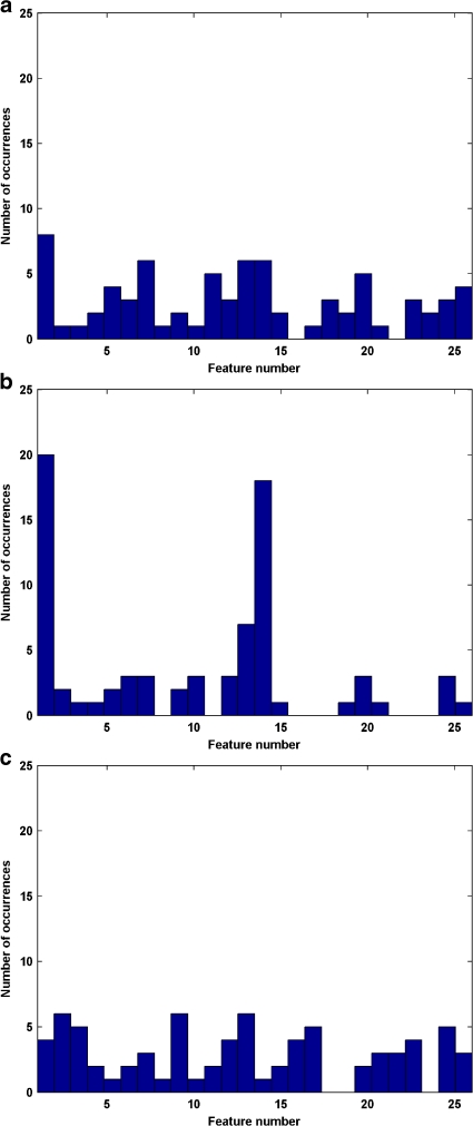 Fig. 7