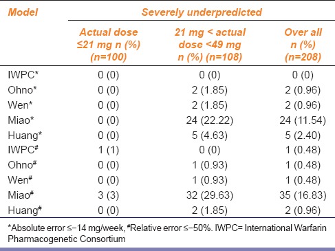 graphic file with name IJPharm-48-258-g004.jpg