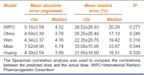 graphic file with name IJPharm-48-258-g002.jpg