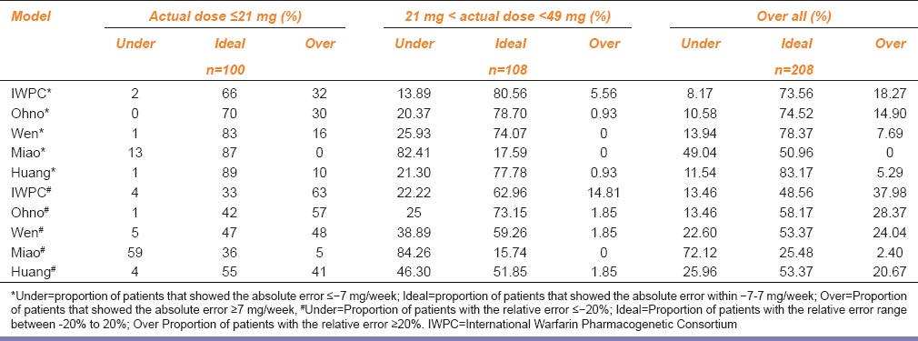 graphic file with name IJPharm-48-258-g003.jpg