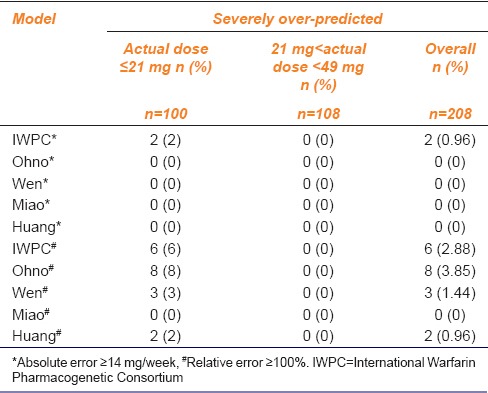 graphic file with name IJPharm-48-258-g005.jpg