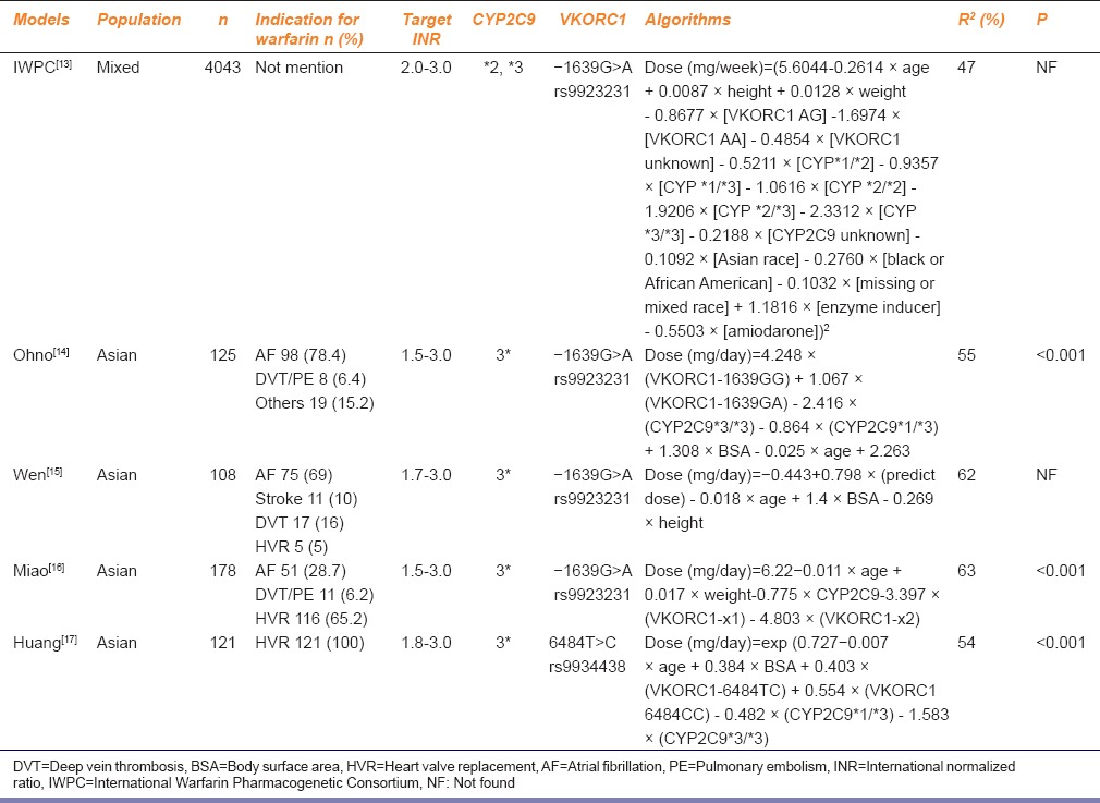 graphic file with name IJPharm-48-258-g001.jpg