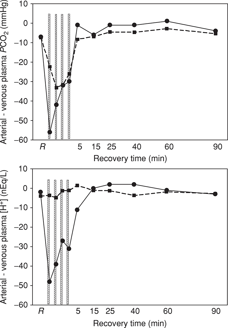 Figure 21