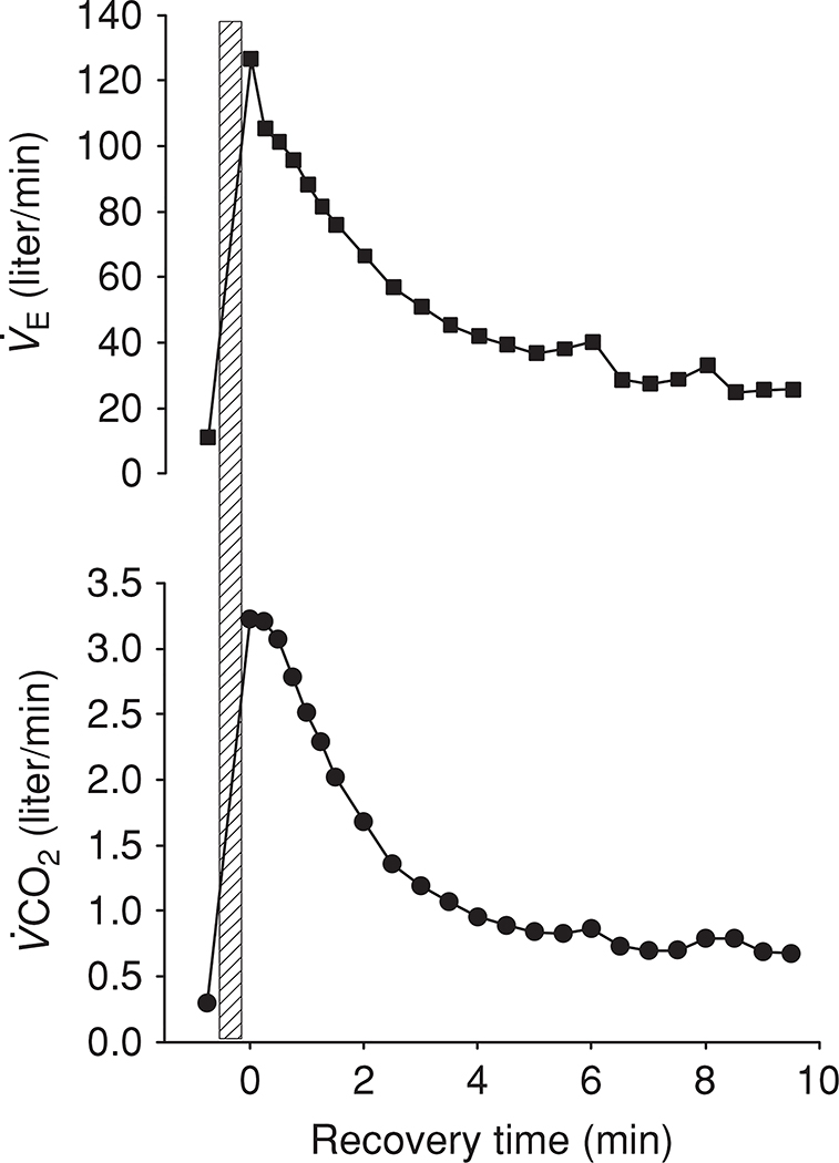 Figure 28