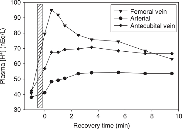 Figure 26