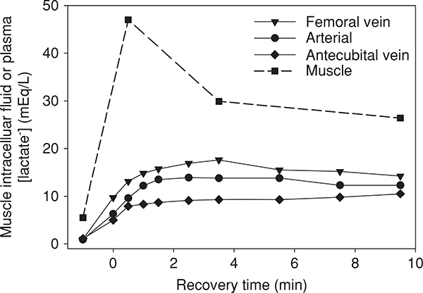 Figure 25