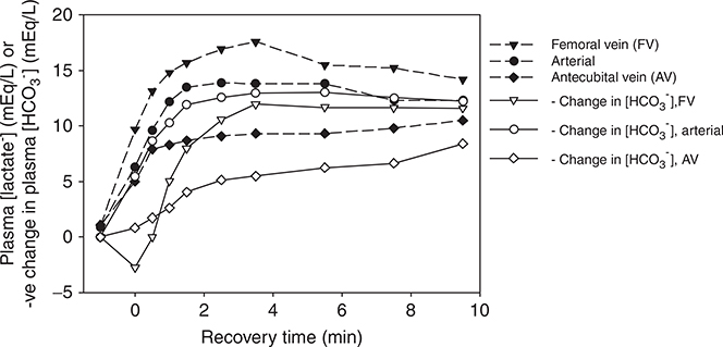 Figure 23