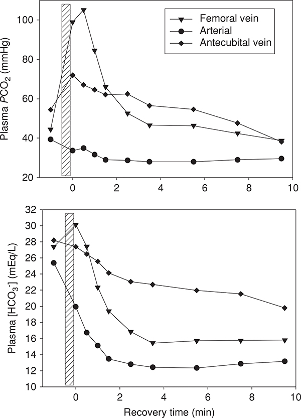 Figure 27