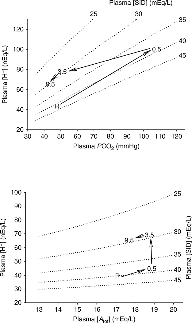 Figure 22