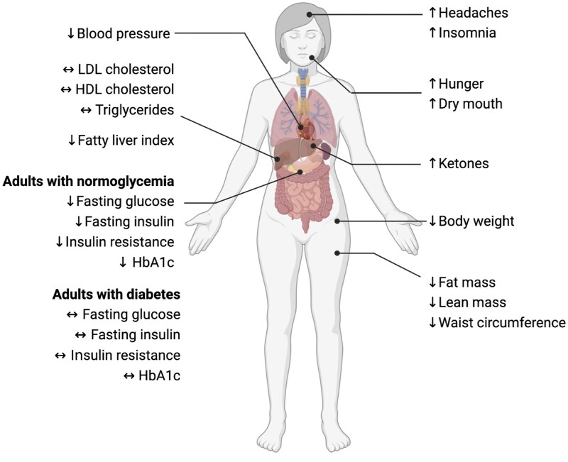 Figure 2