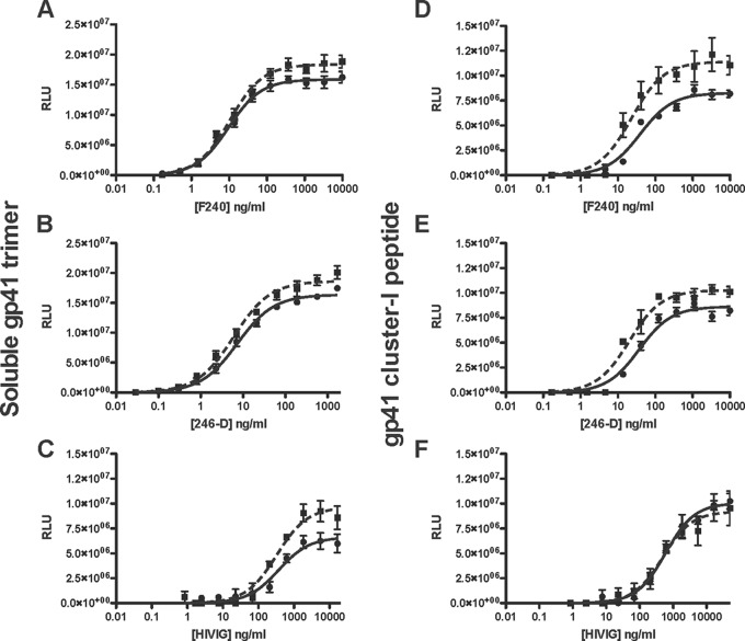 FIG 2