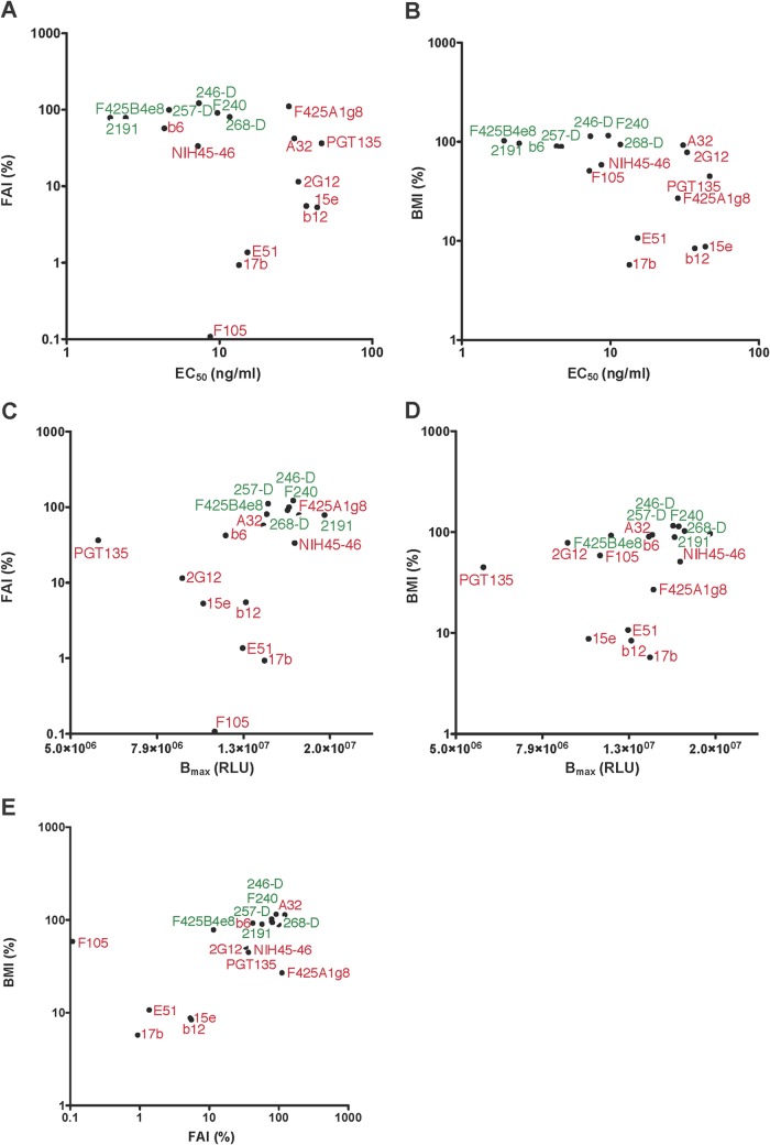 FIG 3