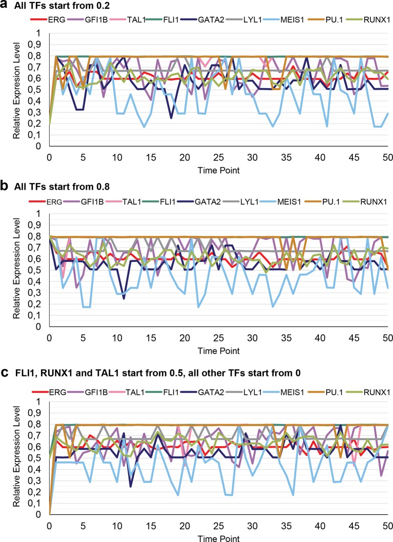 Figure 4—figure supplement 1.