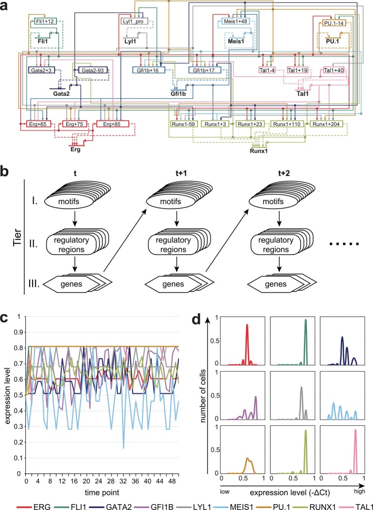 Figure 4.