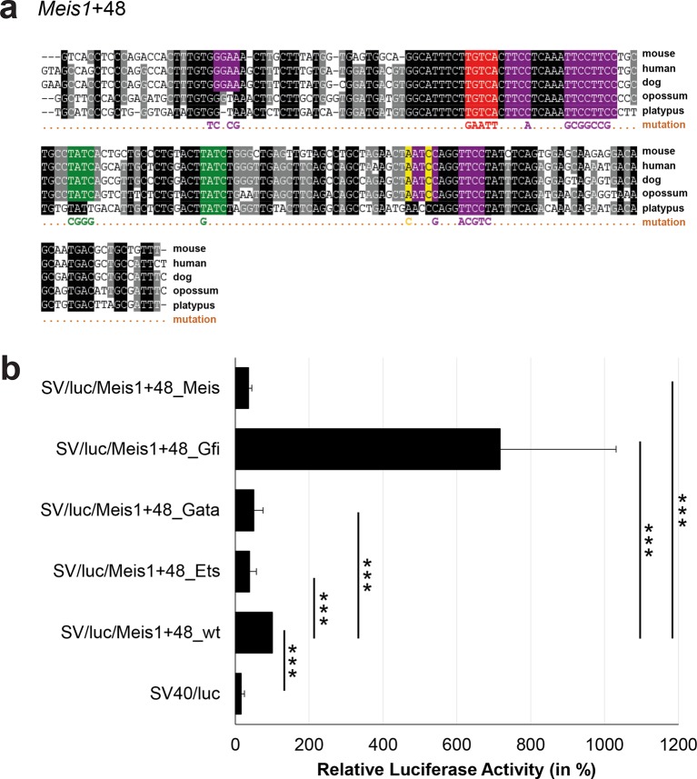 Figure 3—figure supplement 9.