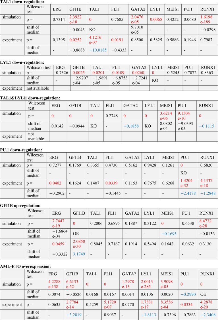 Figure 5—figure supplement 1.