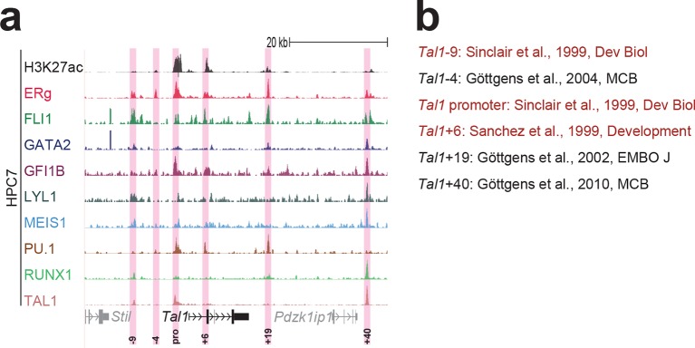 Figure 1—figure supplement 8.