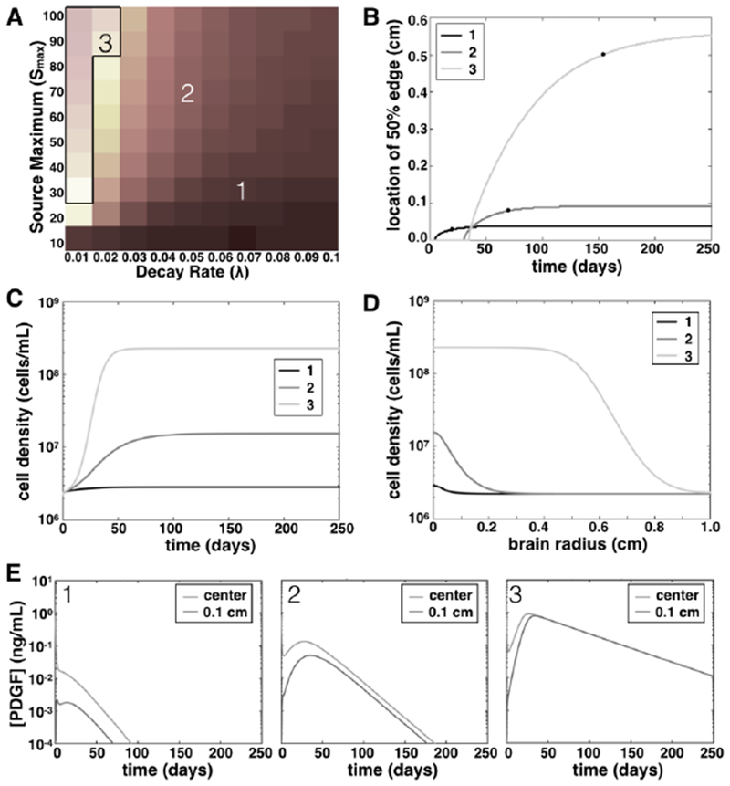 Fig. 3: