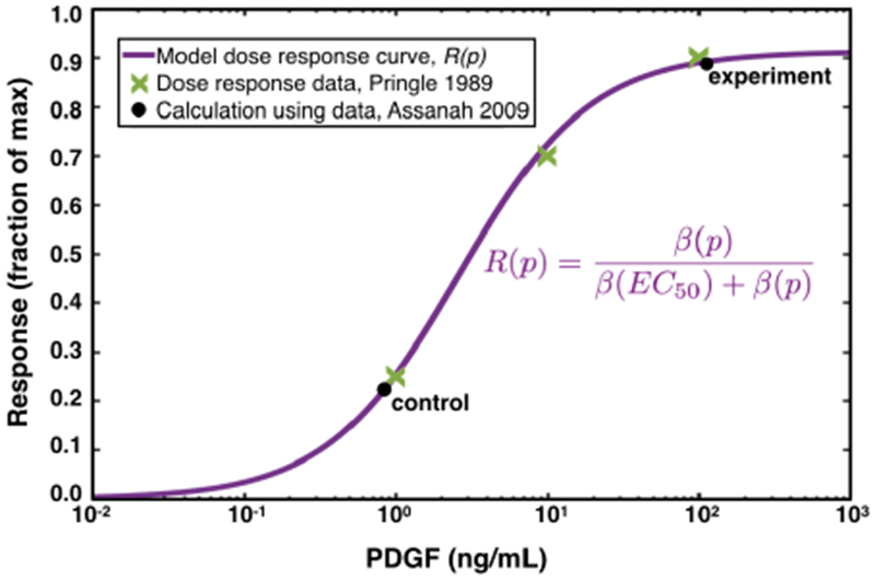 Fig. 1: