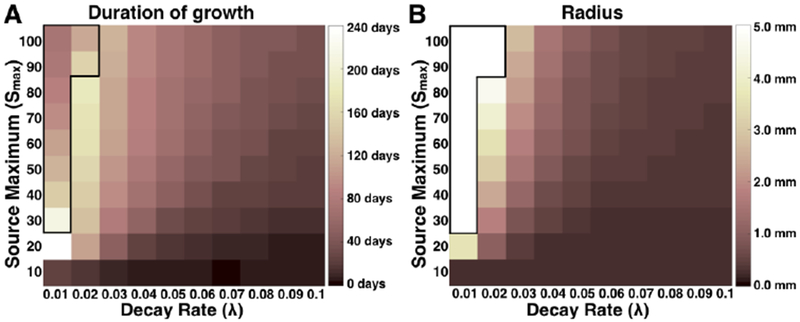 Fig. 2: