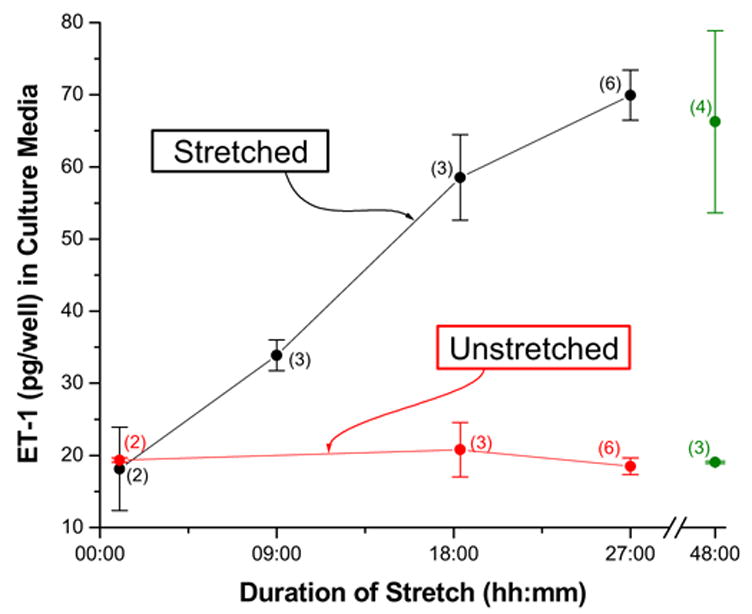 Figure 18