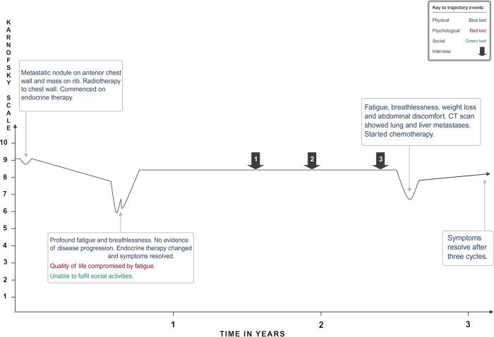 Figure 2