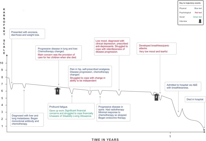 Figure 3