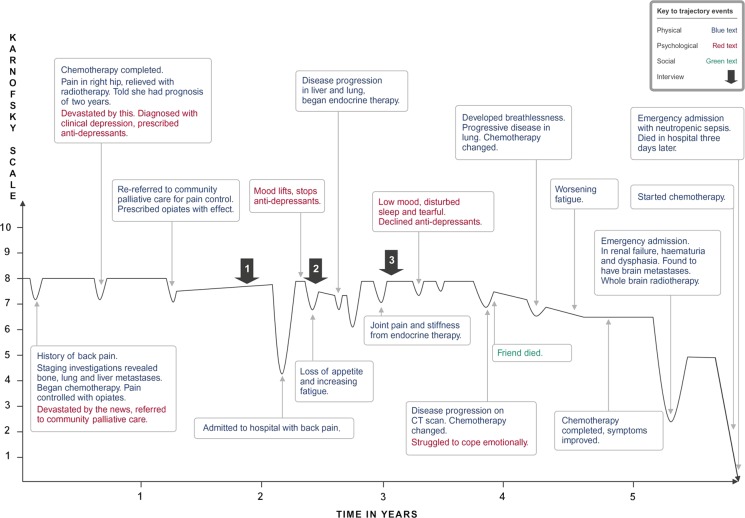 Figure 4