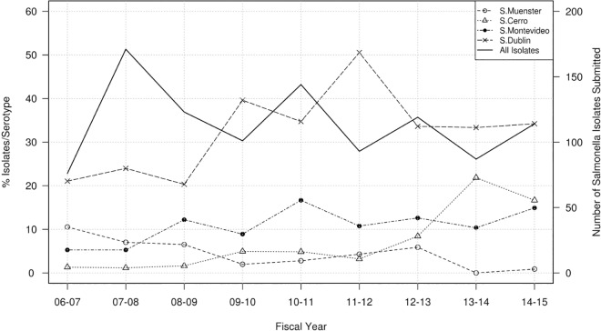 Fig 5