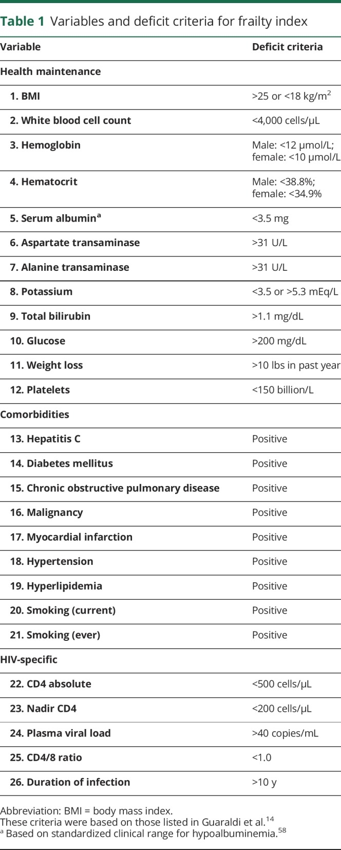 graphic file with name NEUROLOGY2017851485TT1.jpg