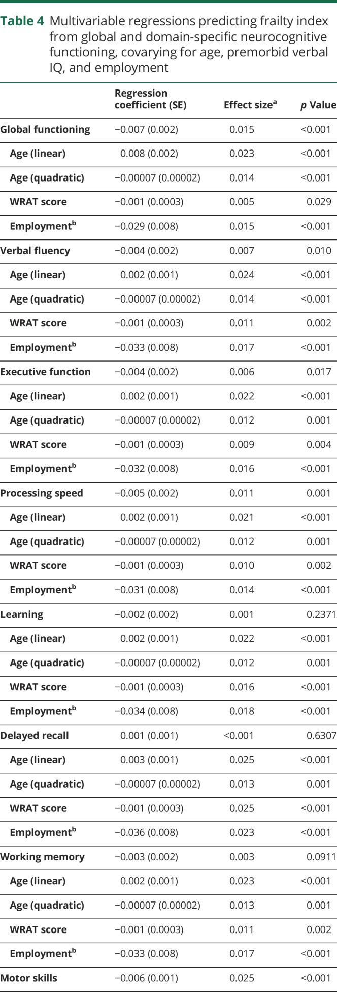 graphic file with name NEUROLOGY2017851485TT4.jpg