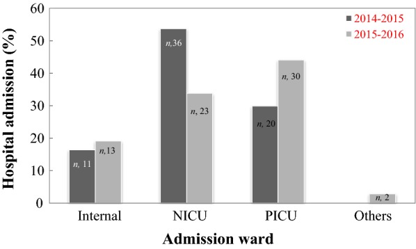 Fig. 2